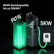 Zendure SolarFlow 3000 Mix AC+ Heimspeichersystem mit AC-Kopplung – Produktansicht 05