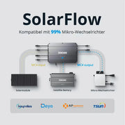 Zendure Solar Flow Kompatible – Produktansicht 06