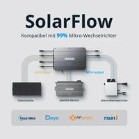 zendure solarflow hub pv intelligent 1200w mppt ensemble de flux solaire