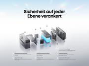 Herstellerdarstellung des Batterie- und Sicherheitsaufbaus der Anker SOLIX Solarbank Max AE111