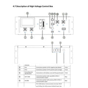 Front- und Rückanschlüsse der Deye BOS-G-PDU-2 Steuerbox laut Herstellerhandbuch