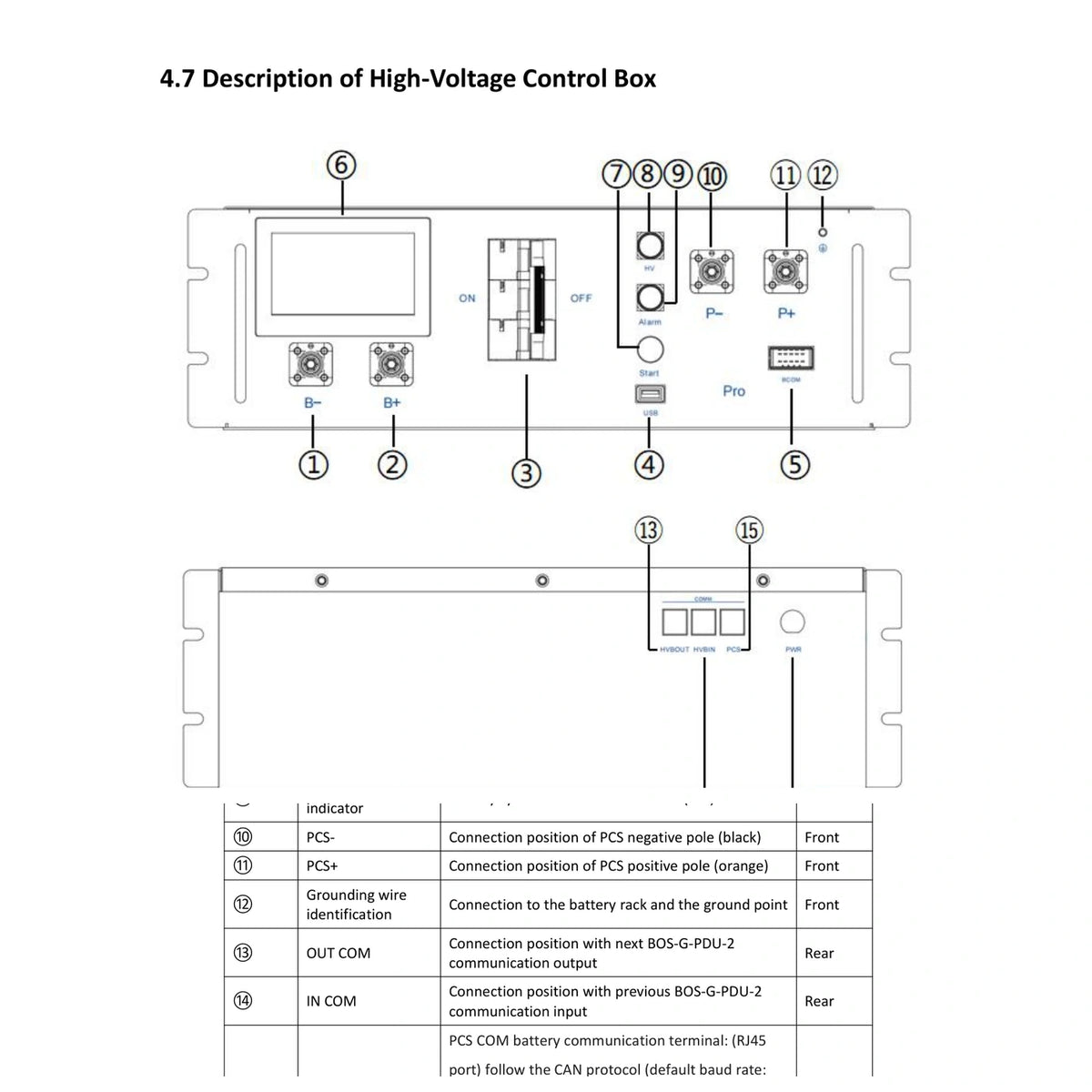 Front- und Rückanschlüsse der Deye BOS-G-PDU-2 Steuerbox laut Herstellerhandbuch