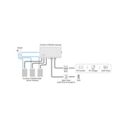 EcoFlow STREAM Gateway – Systemübersicht mit separat erhältlichen Geräten – Herstellerdiagramm