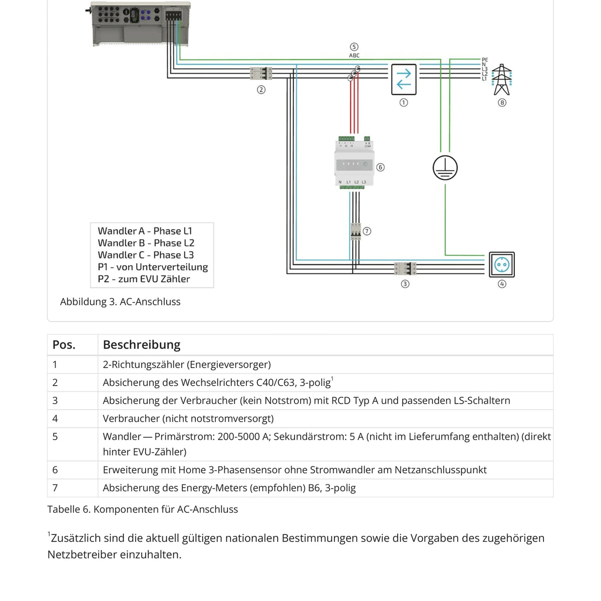 AC-Anschlussschema des FENECON FEH040 3-Phasen-Sensors