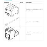 Lieferumfang des FENECON FEH040 3-Phasen-Sensors ohne Stromwandler