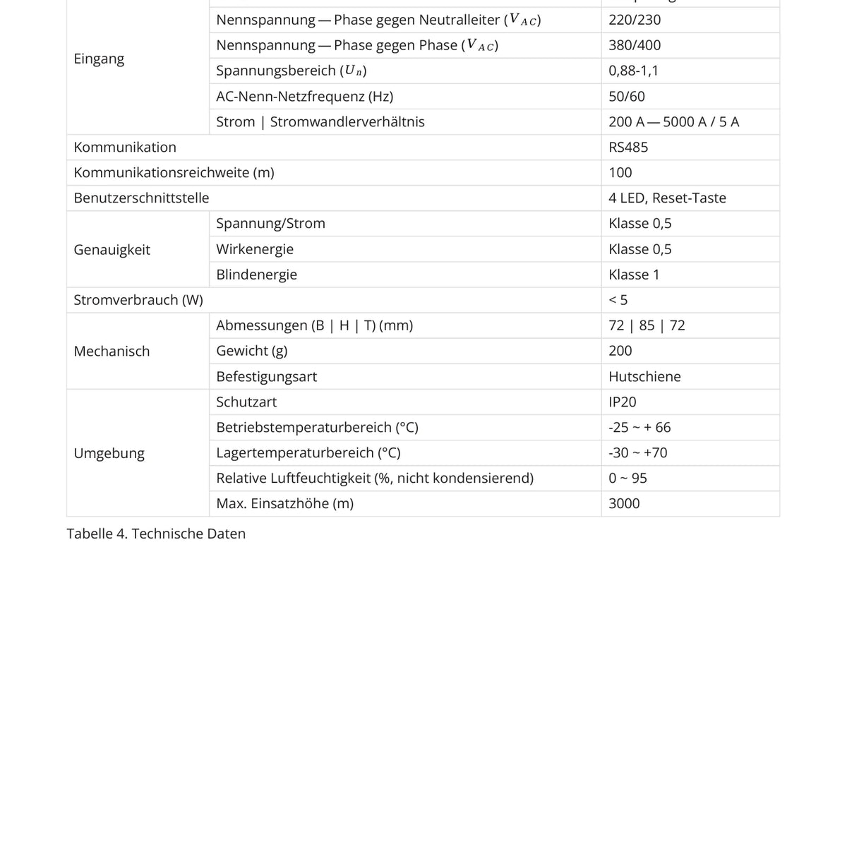 Technische Daten des FENECON FEH040 3-Phasen-Sensors