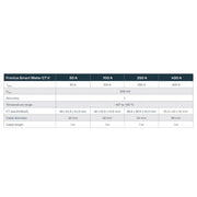 Variantenvergleich mit technischen Daten für den Fronius Smart Meter CT V 250 A / 333 mV