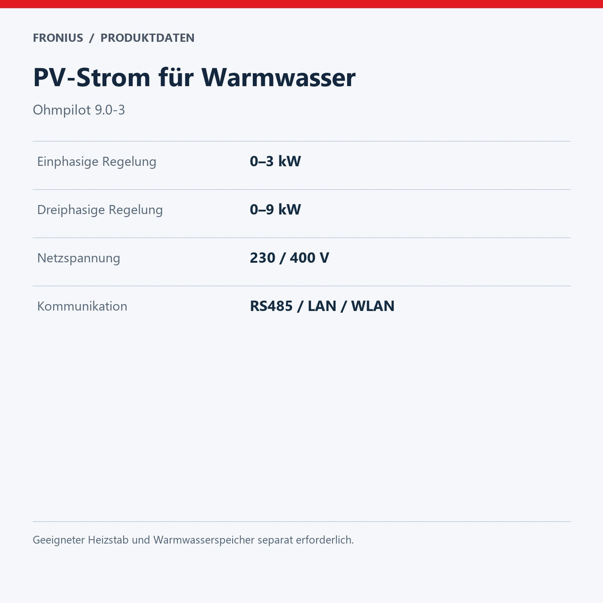 PV-Strom für Warmwasser – Ohmpilot 9.0-3