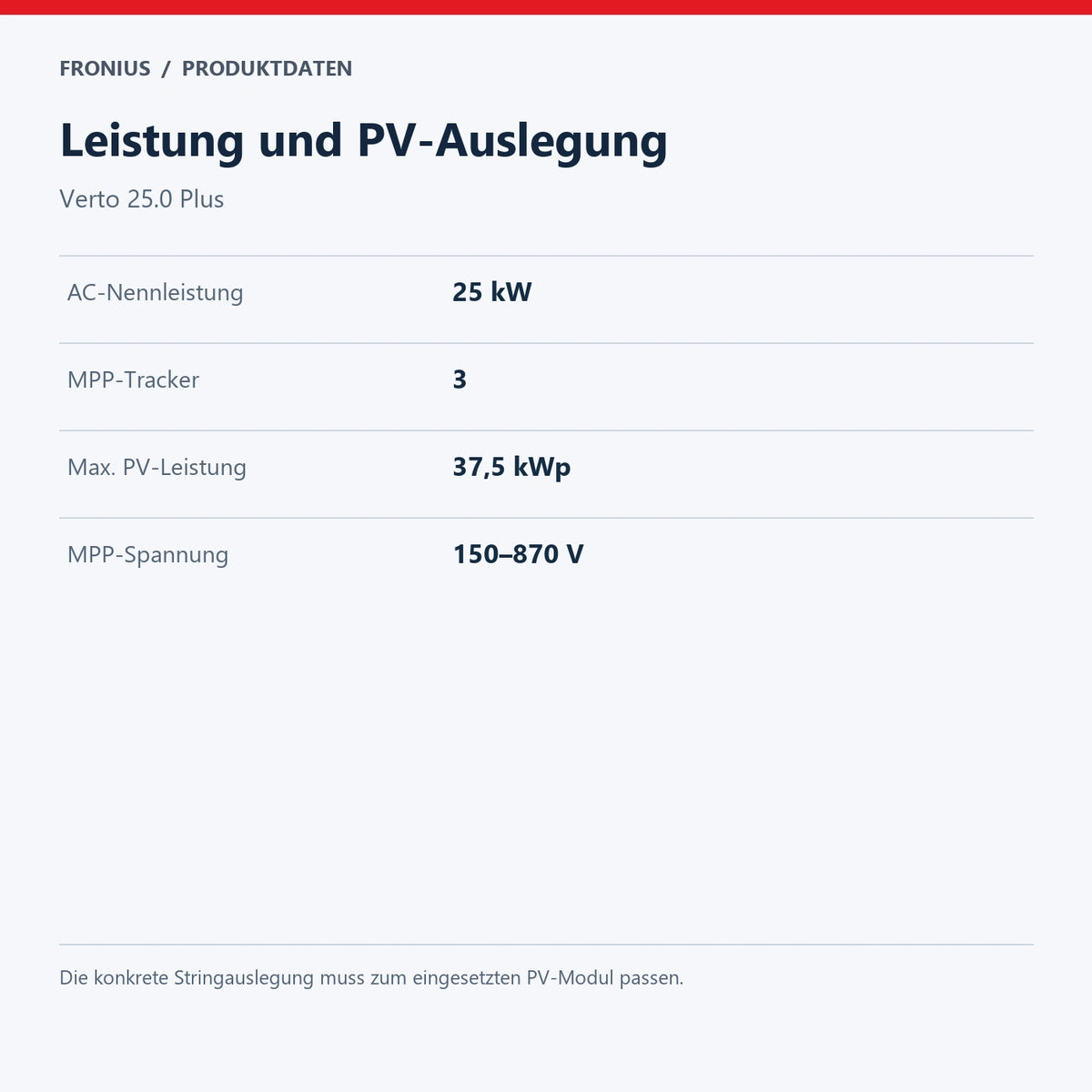 Leistung und PV-Auslegung – Verto 25.0 Plus