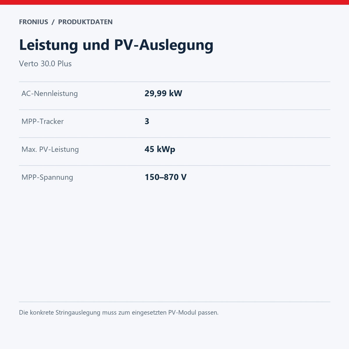 Leistung und PV-Auslegung – Verto 30.0 Plus