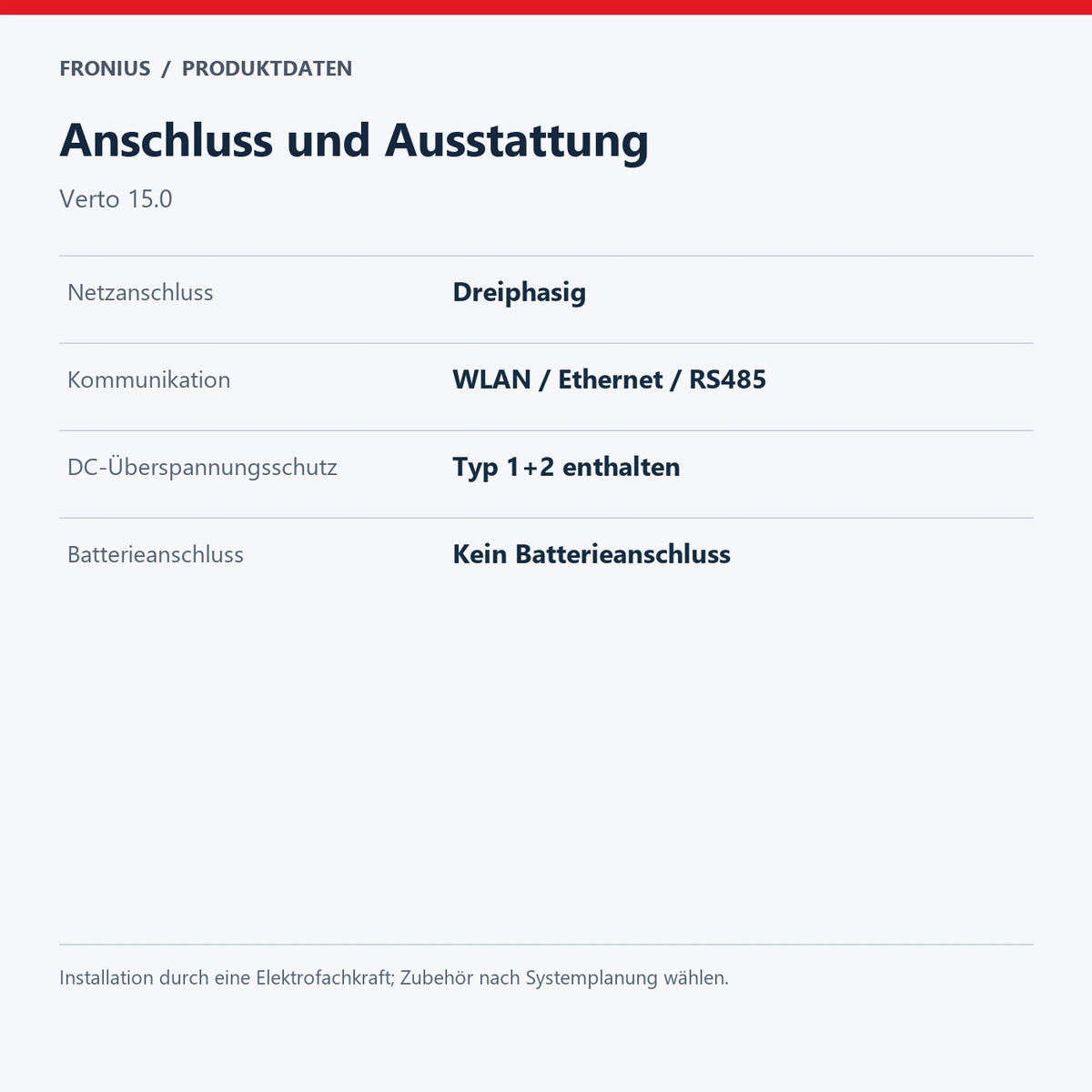 Anschluss und Ausstattung – Verto 15.0