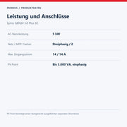 Leistung und Anschlüsse – Symo GEN24 5.0 Plus SC