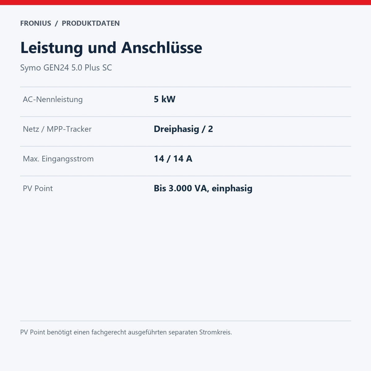 Leistung und Anschlüsse – Symo GEN24 5.0 Plus SC