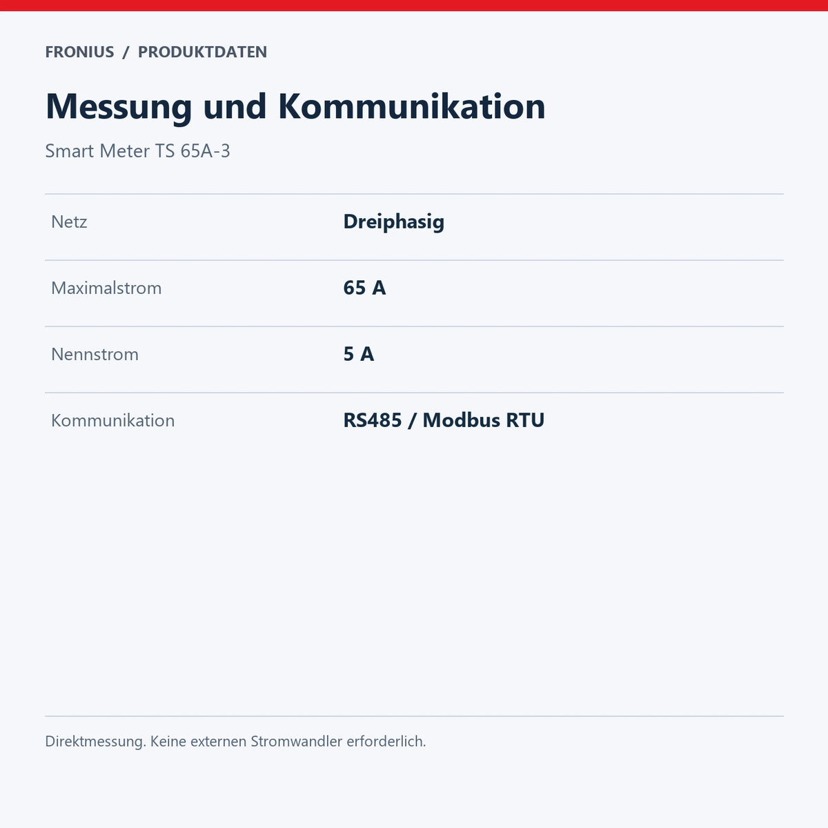 Messung und Kommunikation – Smart Meter TS 65A-3