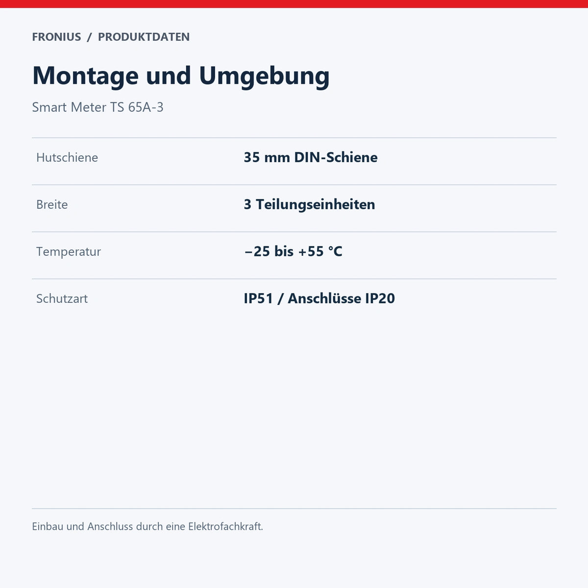 Montage und Umgebung – Smart Meter TS 65A-3