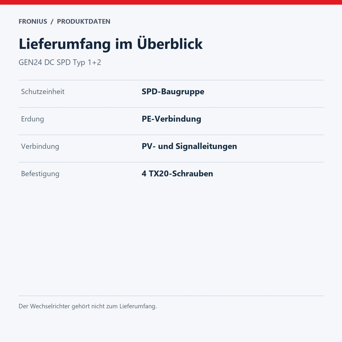 Lieferumfang im Überblick – GEN24 DC SPD Typ 1+2