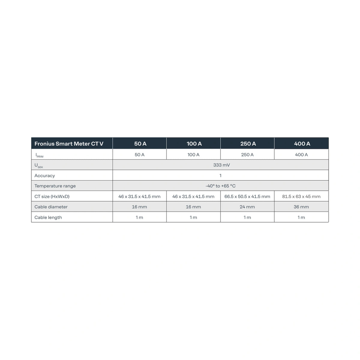 Fronius CT V 400/333 mV – technische Daten der CT-V-Baureihe mit 400-A-Spalte – Auszug aus der Herstelleranleitung