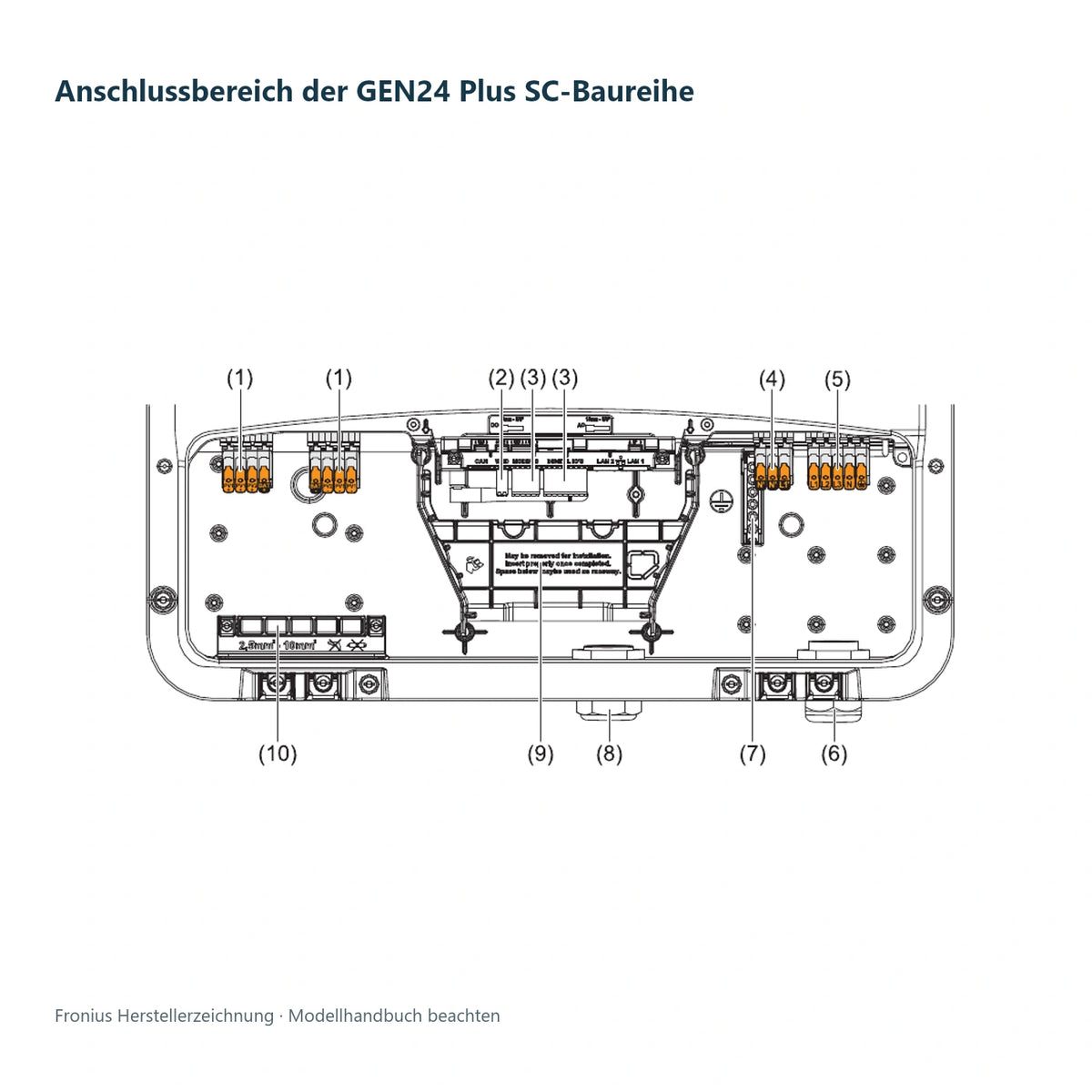 Fronius – Anschlussbereich der GEN24 Plus SC-Baureihe; technische Herstellerzeichnung, Installation durch Elektrofachkräfte