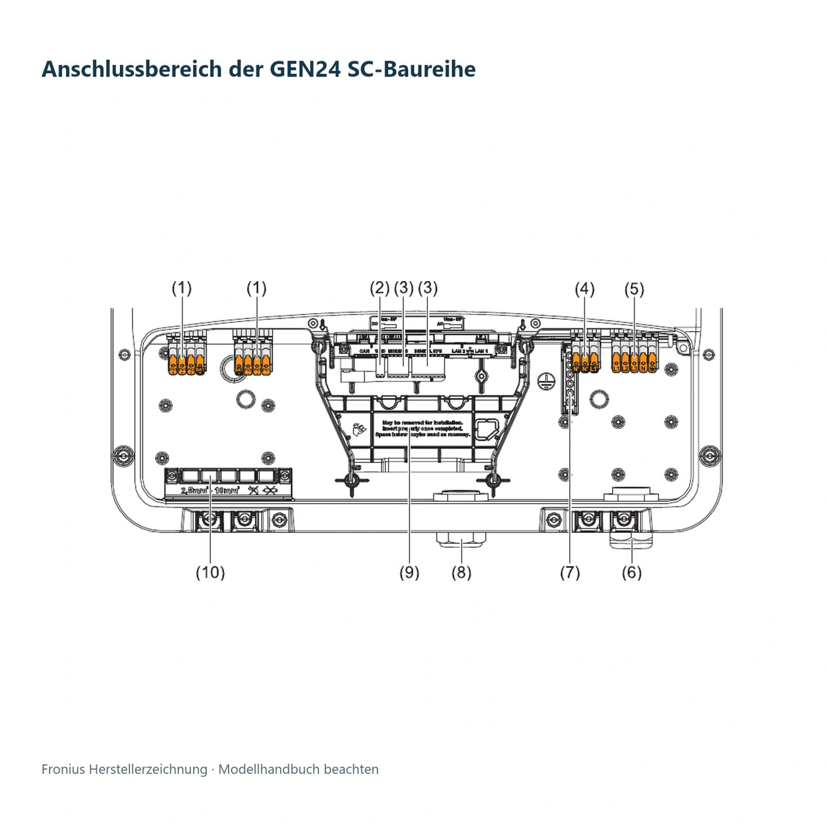 Fronius – Anschlussbereich der GEN24 SC-Baureihe; technische Herstellerzeichnung, Installation durch Elektrofachkräfte