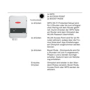 Fronius Ohmpilot 9.0-3 – Funktionstaste für WPS, Access Point und Boost-Modus – Auszug aus der Herstelleranleitung