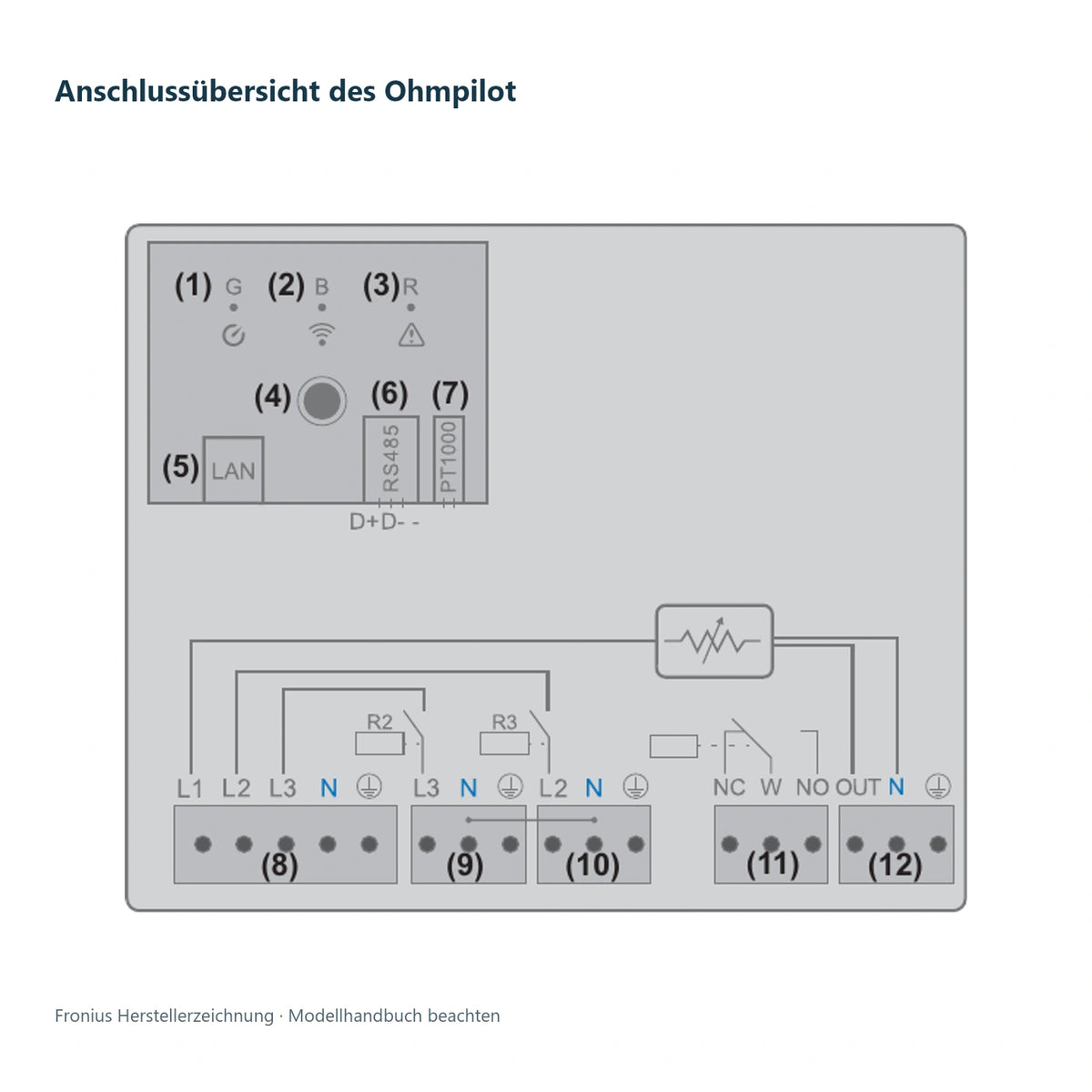Fronius – Anschlussübersicht des Ohmpilot; technische Herstellerzeichnung, Installation durch Elektrofachkräfte