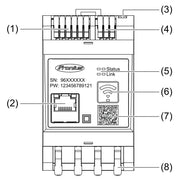 Bedienelemente und Anschlüsse im Fronius Smart Meter IP System