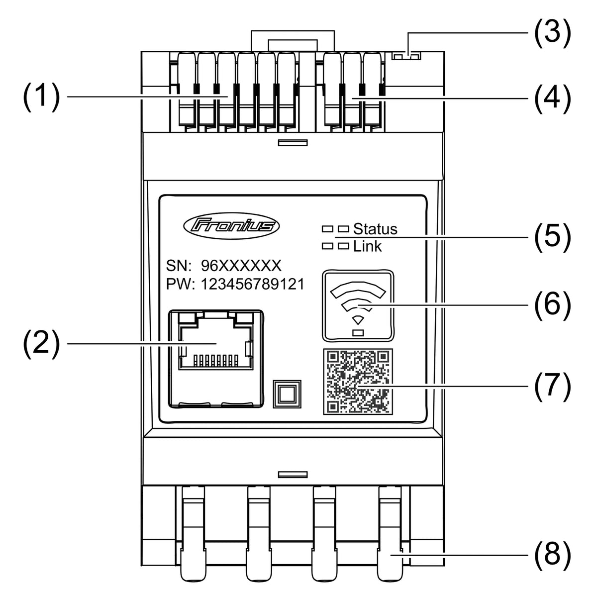 Bedienelemente und Anschlüsse im Fronius Smart Meter IP System
