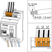 Verdrahtung der Stromwandler am Fronius Smart Meter IP