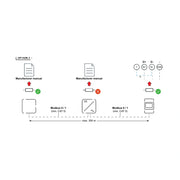 Fronius Smart Meter TS 65A-3 – Modbus-Anschlussbeispiel – Auszug aus der Herstelleranleitung