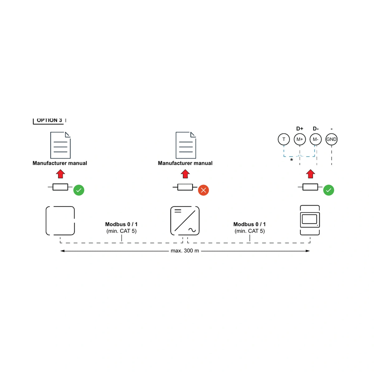 Fronius Smart Meter TS 65A-3 – Modbus-Anschlussbeispiel – Auszug aus der Herstelleranleitung