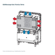 Fronius – Kühlkonzept des Fronius Verto; technische Herstellerzeichnung, Installation durch Elektrofachkräfte