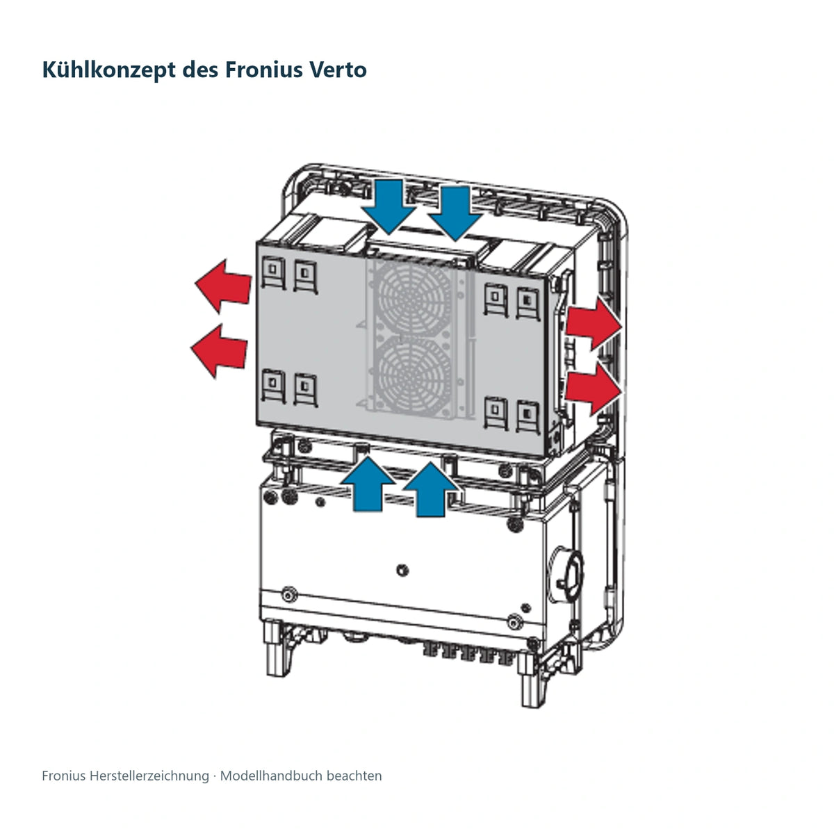 Fronius – Kühlkonzept des Fronius Verto; technische Herstellerzeichnung, Installation durch Elektrofachkräfte