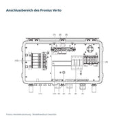 Fronius – Anschlussbereich des Fronius Verto; technische Herstellerzeichnung, Installation durch Elektrofachkräfte