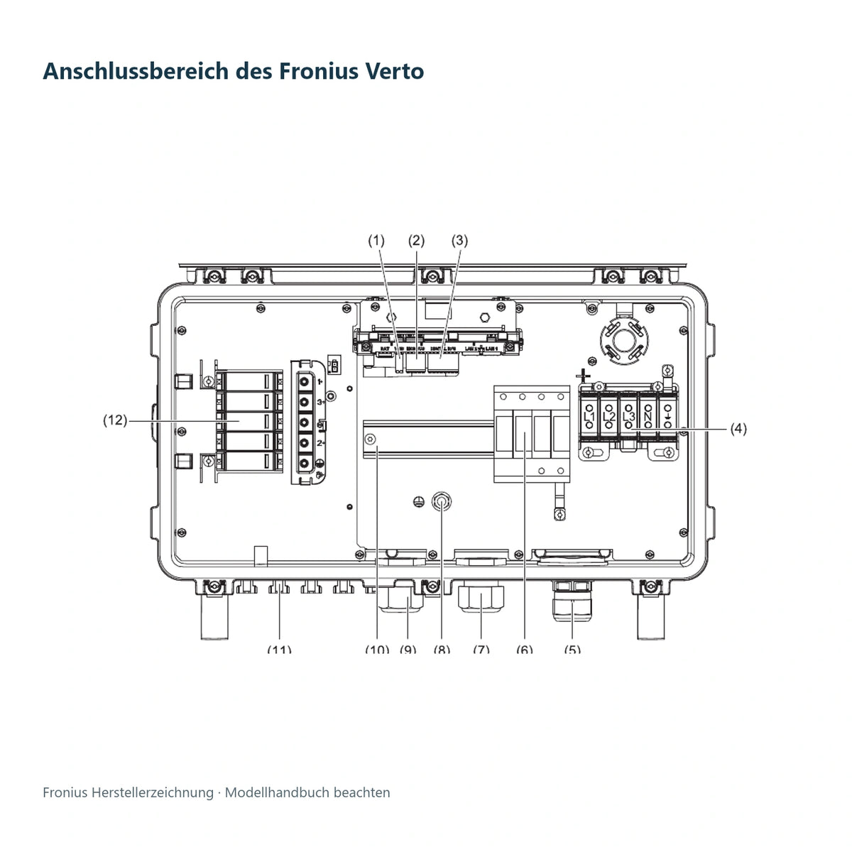 Fronius – Anschlussbereich des Fronius Verto; technische Herstellerzeichnung, Installation durch Elektrofachkräfte