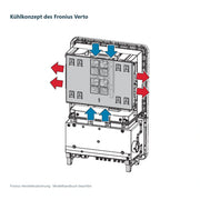 Fronius – Kühlkonzept des Fronius Verto; technische Herstellerzeichnung, Installation durch Elektrofachkräfte