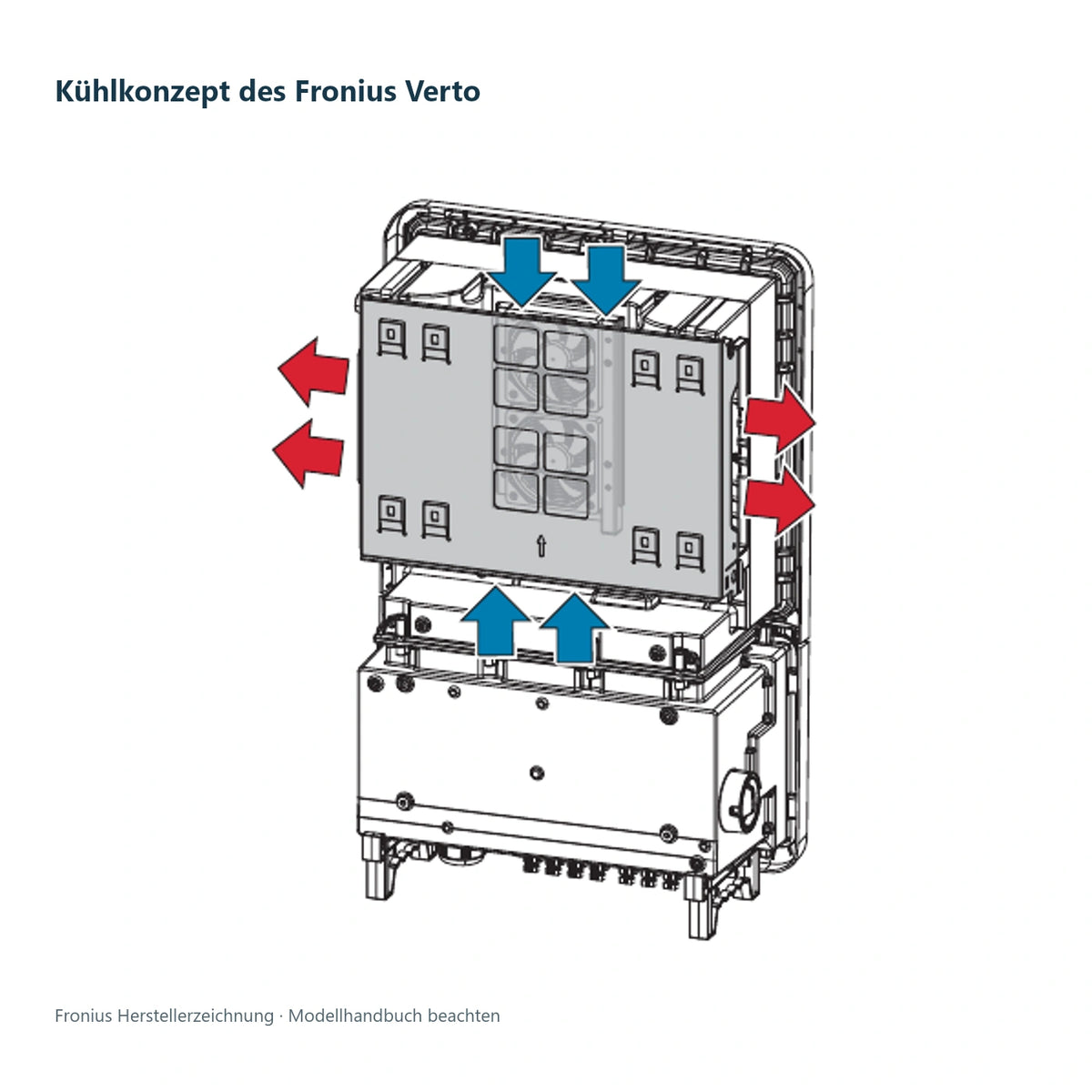 Fronius – Kühlkonzept des Fronius Verto; technische Herstellerzeichnung, Installation durch Elektrofachkräfte