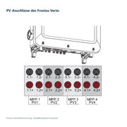 Fronius – PV-Anschlüsse des Fronius Verto; technische Herstellerzeichnung, Installation durch Elektrofachkräfte