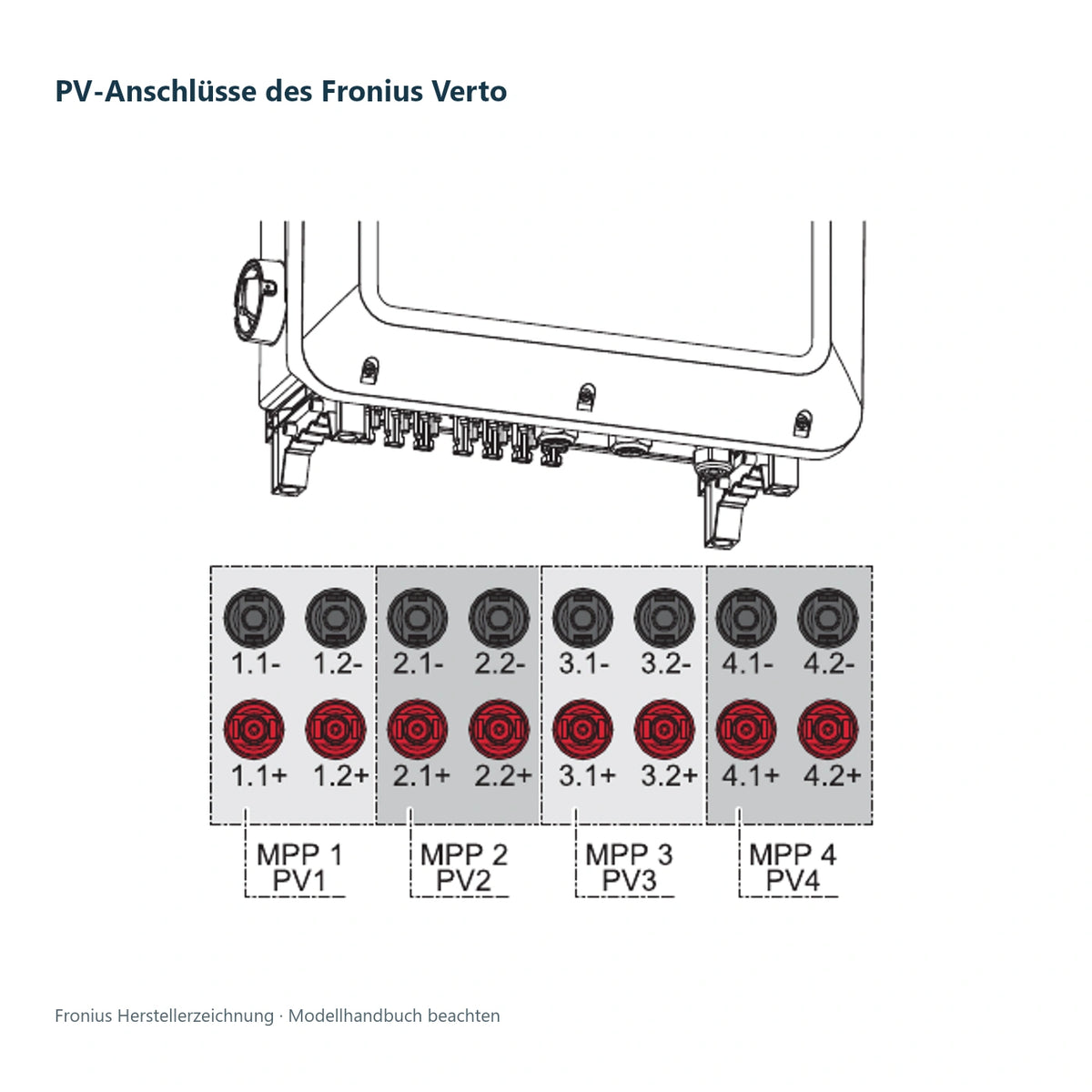 Fronius – PV-Anschlüsse des Fronius Verto; technische Herstellerzeichnung, Installation durch Elektrofachkräfte