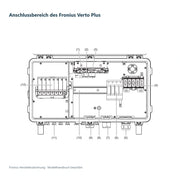 Fronius – Anschlussbereich des Fronius Verto Plus; technische Herstellerzeichnung, Installation durch Elektrofachkräfte