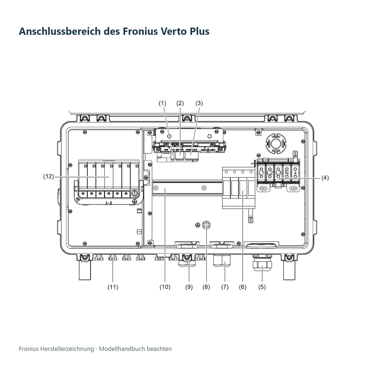 Fronius – Anschlussbereich des Fronius Verto Plus; technische Herstellerzeichnung, Installation durch Elektrofachkräfte