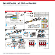 Offizielle Anschlussdarstellung für AC-, GRID- und BACK-UP-Port des GoodWe GW15K-ETA-G20