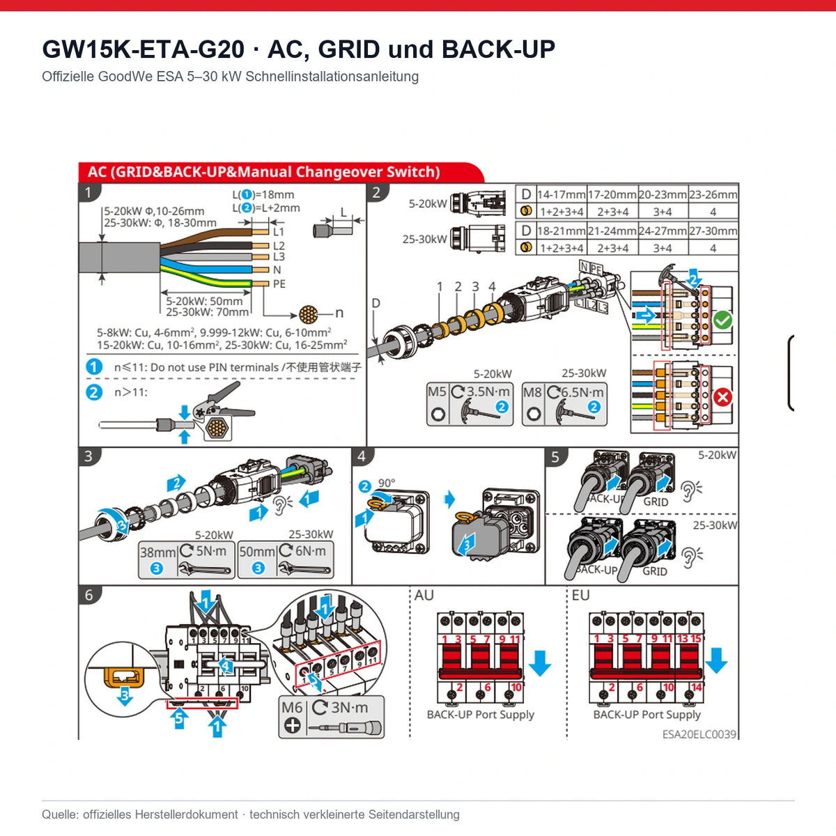 Offizielle Anschlussdarstellung für AC-, GRID- und BACK-UP-Port des GoodWe GW15K-ETA-G20