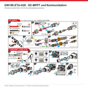 Offizielle DC-MPPT- und Kommunikationsanschlüsse des GoodWe GW15K-ETA-G20