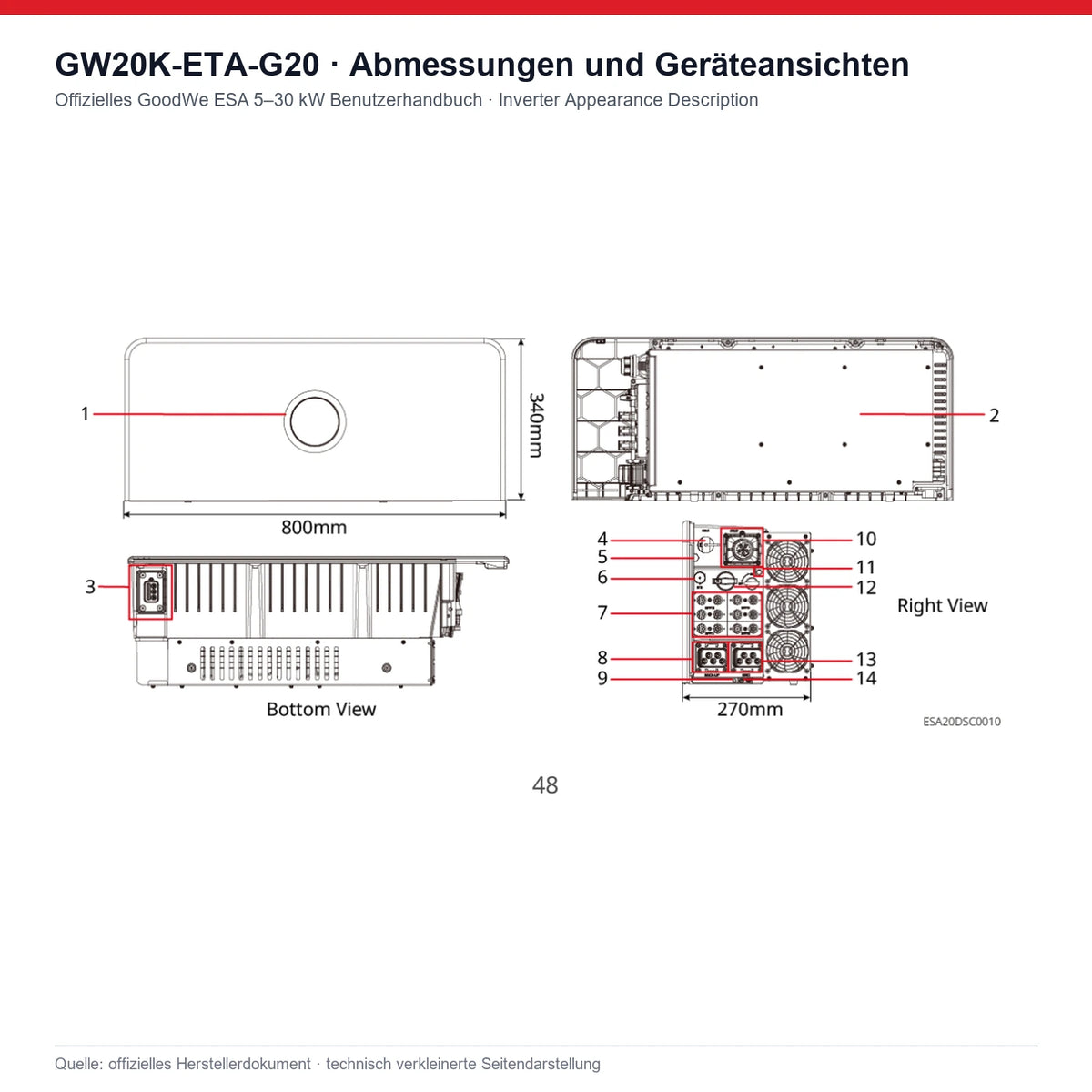 GoodWe GW20K-ETA-G20 mit Front-, Rück-, Unter- und Seitenansicht sowie Abmessungen
