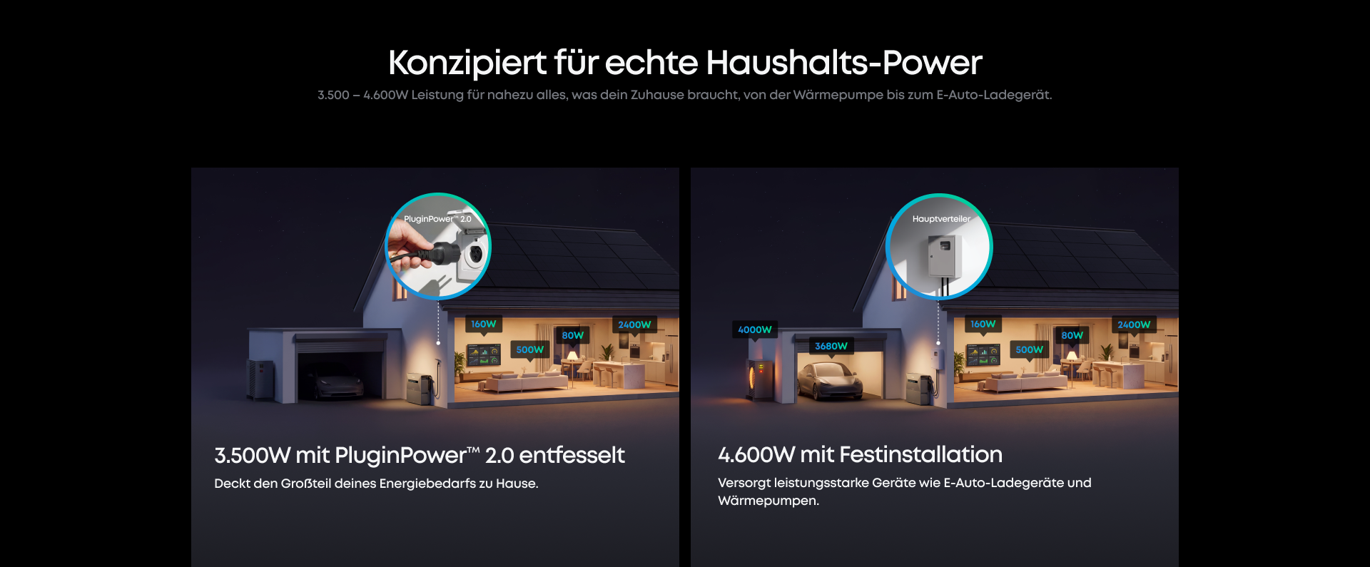 3.500 Watt über PluginPower 2.0 und 4.600 Watt bei Festinstallation