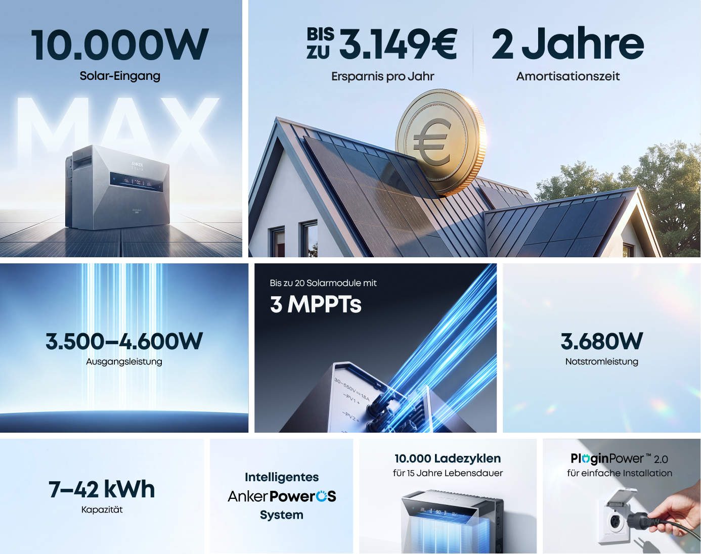 Übersicht der wichtigsten Solarbank Max Leistungsdaten