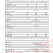 Technische Daten des RCT Power Storage DC 8.0 im offiziellen Datenblatt