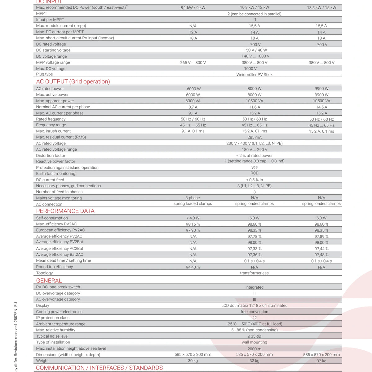 Technische Daten des RCT Power Storage DC 8.0 im offiziellen Datenblatt