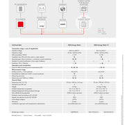 Technische Daten des SMA Energy Meter EM-1CT63A-21