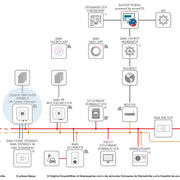 Systemeinbindung des SMA Sunny Tripower Hybrid X als System Manager STPH8-60